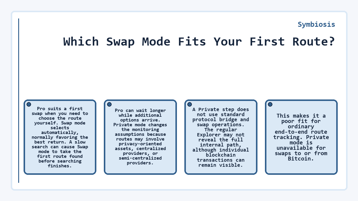 Visual summary: Which Swap Mode Fits Your First Route? (Symbiosis)