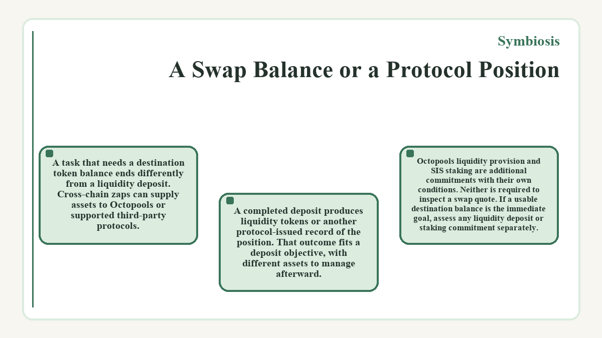 Graphic: A Swap Balance or a Protocol Position (Symbiosis)