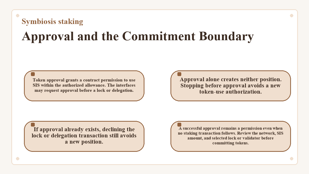 Symbiosis staking - Approval and the Commitment Boundary